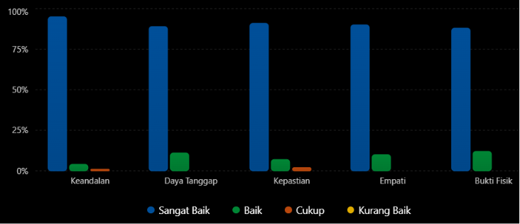 Hasil Survei Kepuasan Mahasiswa Capai 90,6%, UPPS/PS Perkuat Mutu Dosen, Layanan Akademik, dan Fasilitas Pendidikan screenshot 2026 06 09 210611